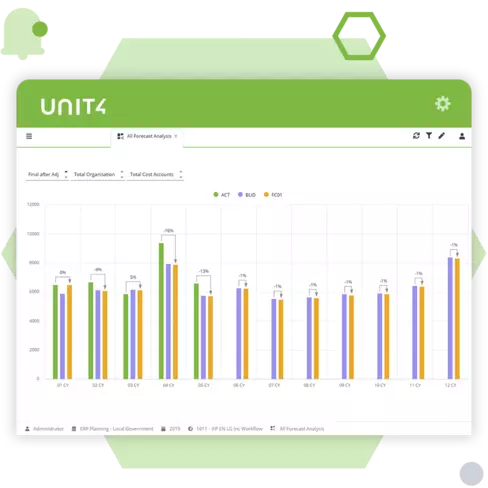 Screenshot showing the analysis capabilities of Unit4 FP&A